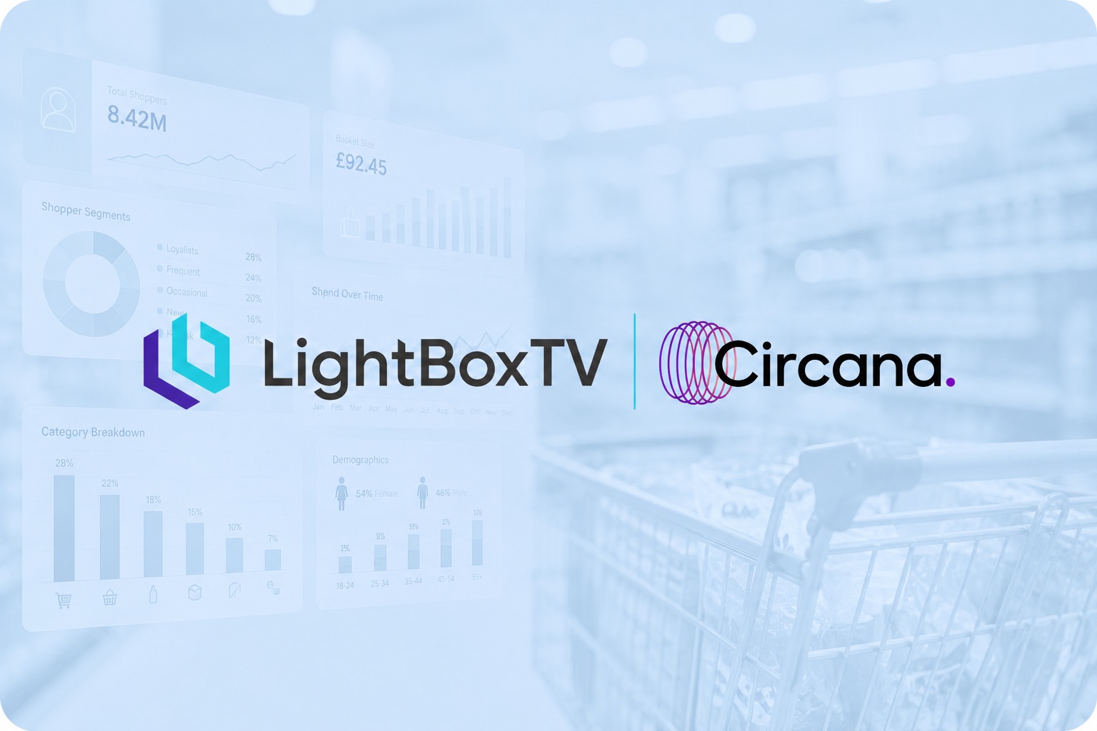 LightBoxTV & Circana Partner to Transform TV Advertising with Advanced Purchase-Based Consumer Intelligence